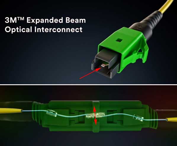 3M Expanded Beam connector