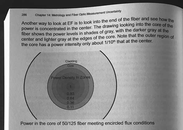 FOA testing textbook EF