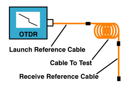 OTDR using launch cable