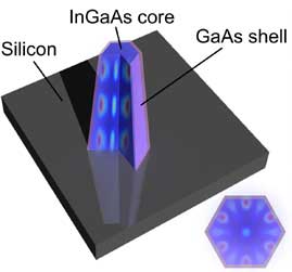 lasers grown on silicon substrate