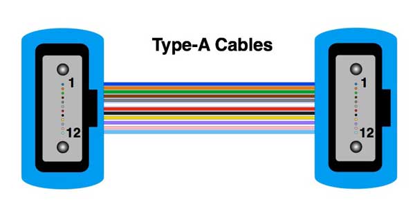 MPO cable color codes