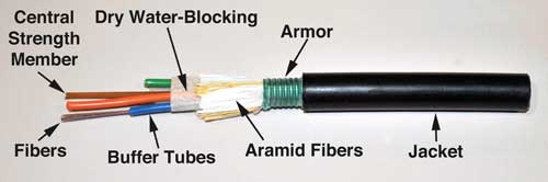 armored cable