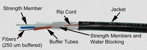 loose tube cable