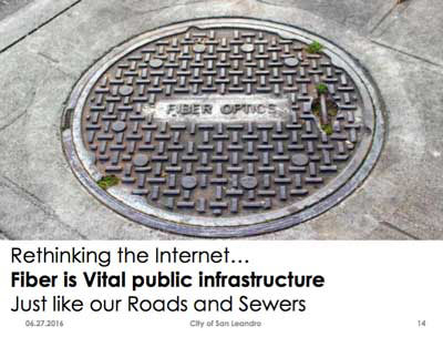 Smart Cities are built on fiber