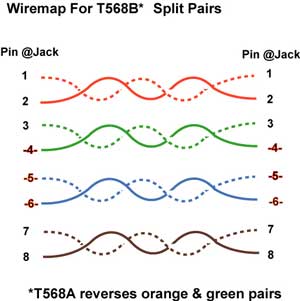wiremap - split pairs