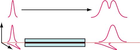 Polarization Mode Dispersion in Singlemode Optical Fiber
